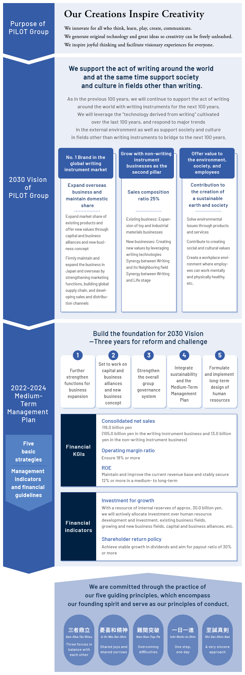 Medium-Term Management Plan