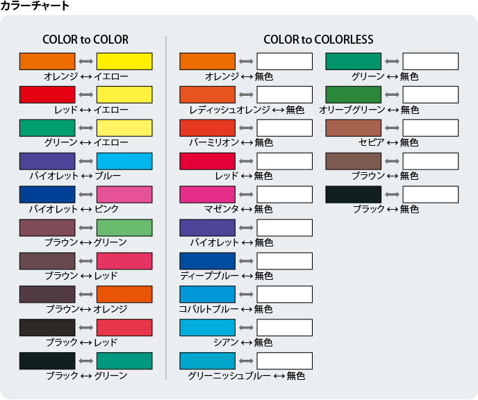metamo_colorchangetype_chart_1.jpg