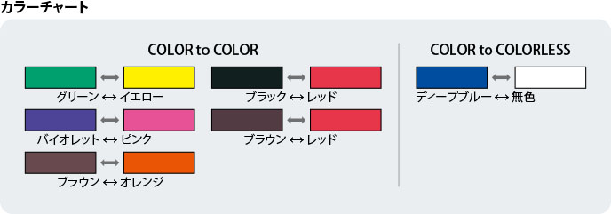 metamo_colorchangetype_chart_2.jpg