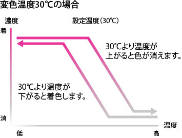 metamo_colorchangetype_graph_1-2.jpg