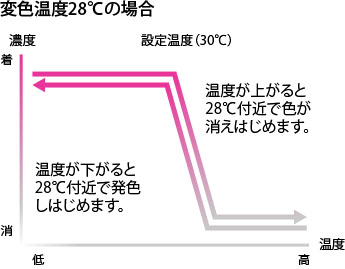 metamo_colorchangetype_graph_2-2.jpg