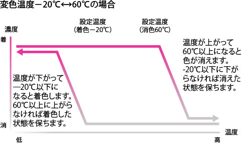 metamo_colorchangetype_graph_3-2.jpg