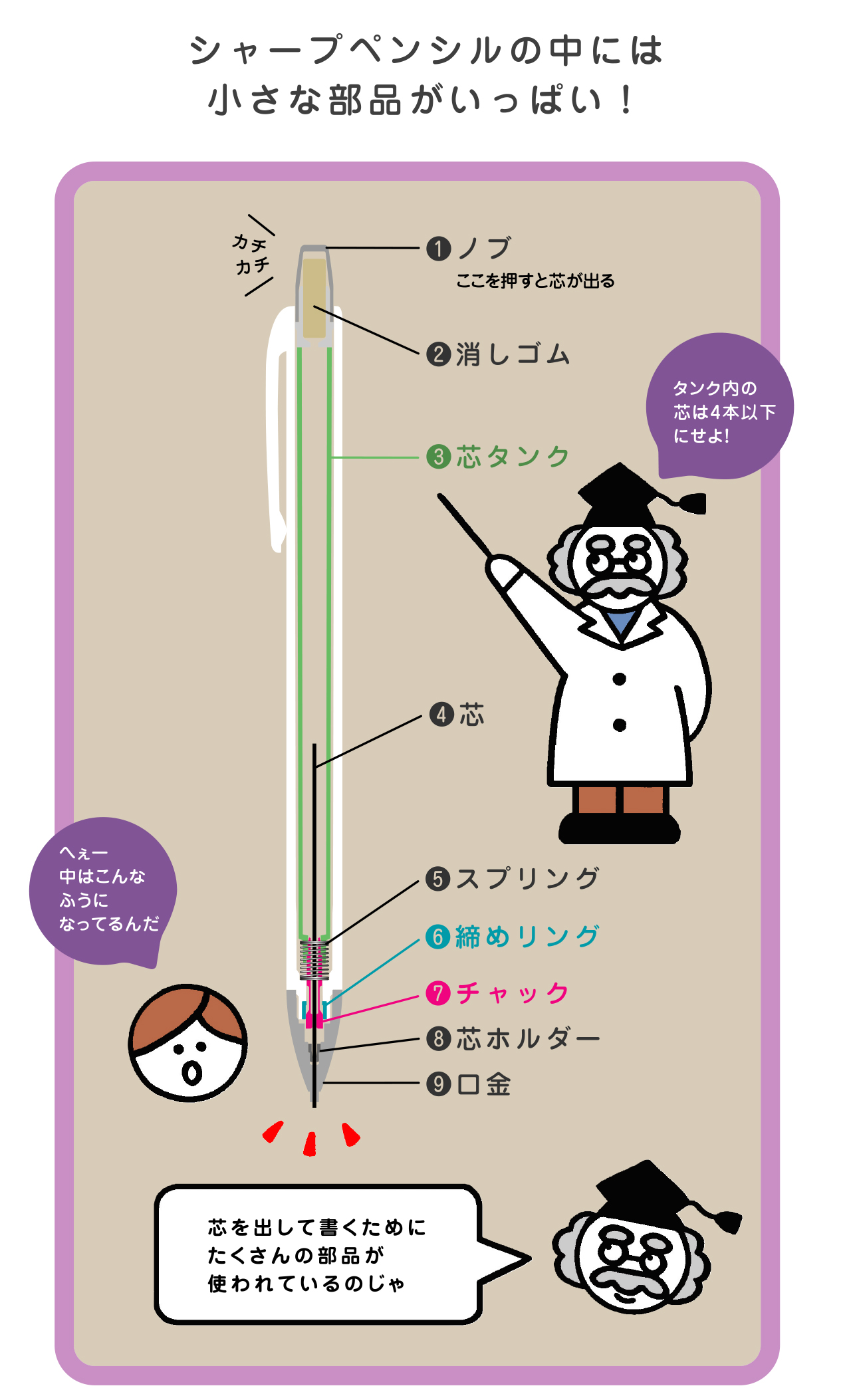 シャープペンシルの中はどうなっているの？ | かく、を学ぶ | かく、がスキ | PILOT