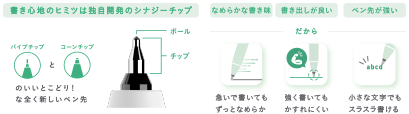 シナジーチップ搭載