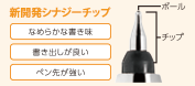 シナジーチップ搭載