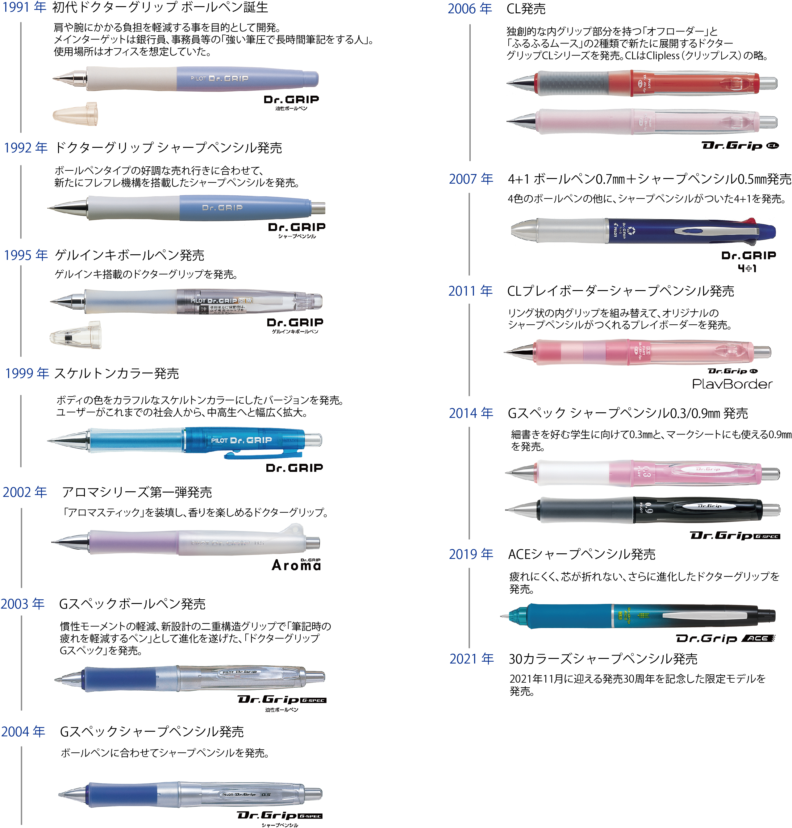 限定ドクターグリッププレミアムカラー４本