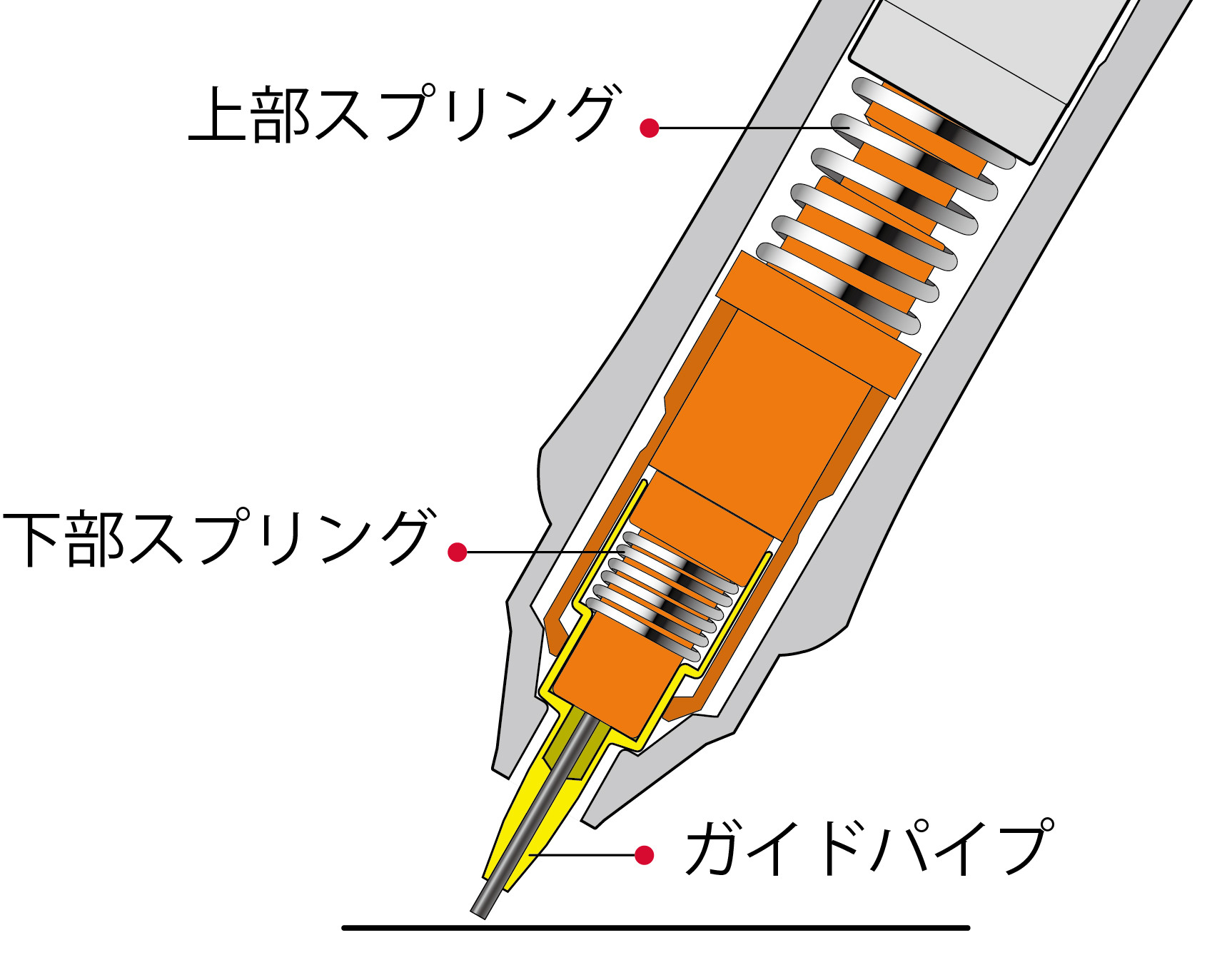 ドクターグリップ エース アクティブサスペンション機構とは