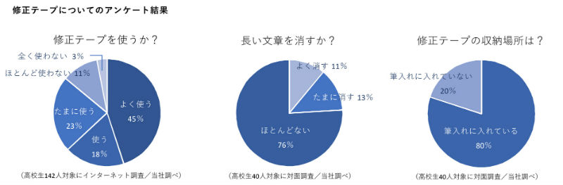 graph_pitasumu.jpg