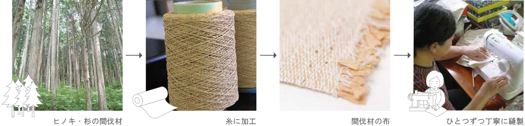 woodcloth1.jpg