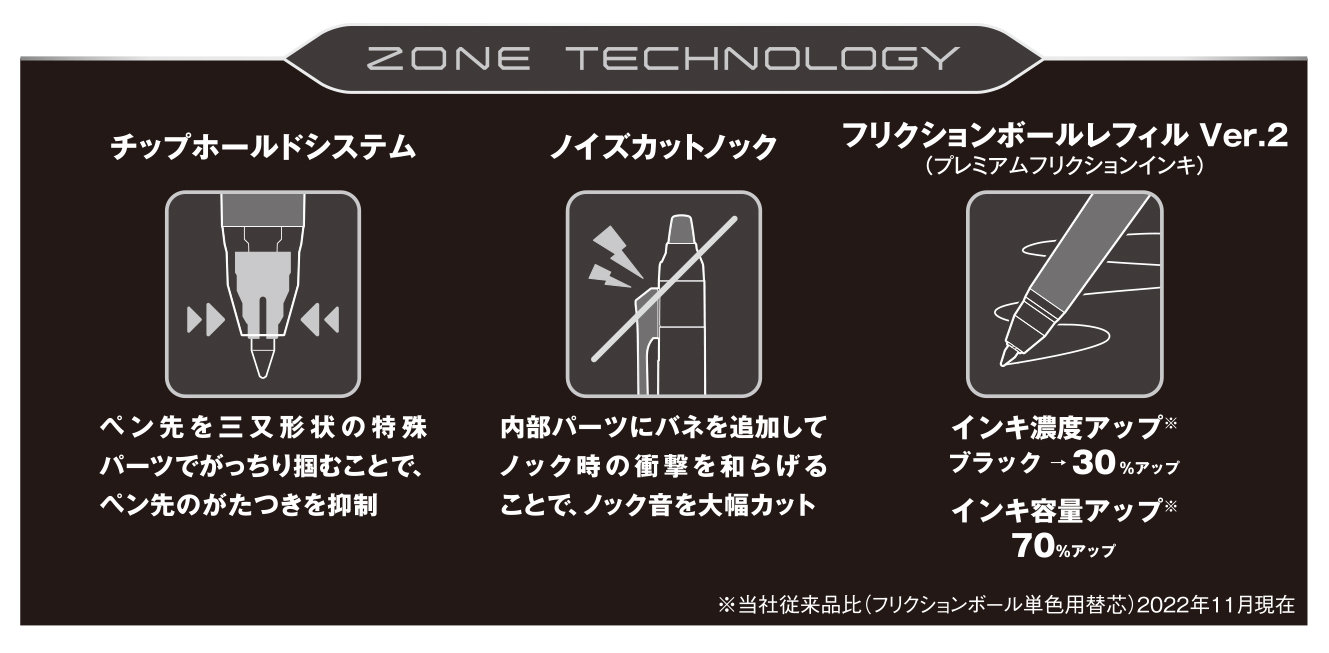 zone_technology.jpg