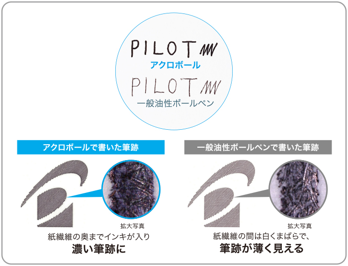 アクロボール 製品情報 Pilot