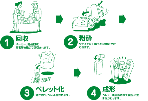 saisei-image01.gif