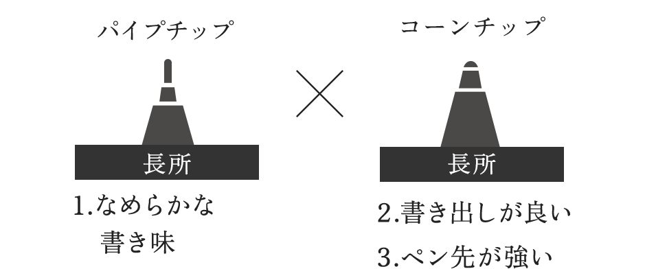 パイプチップ×コーンチップの長所