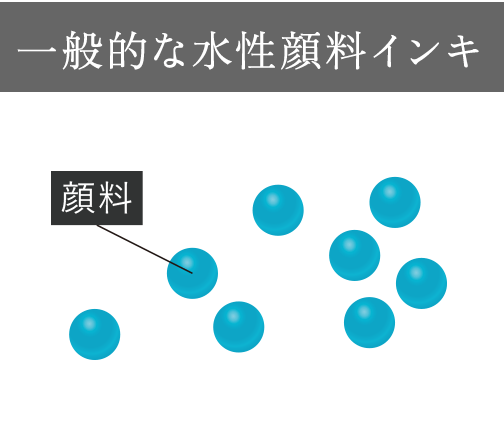図：一般的な水性顔料ンキ