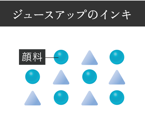 図：ジュースアップのインキ