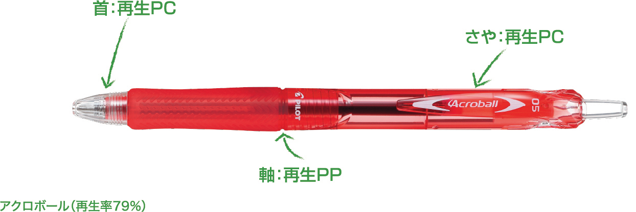 pen