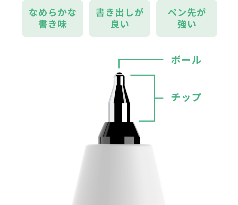 なめらかな書き味　書き出しが良い　ペン先が強い