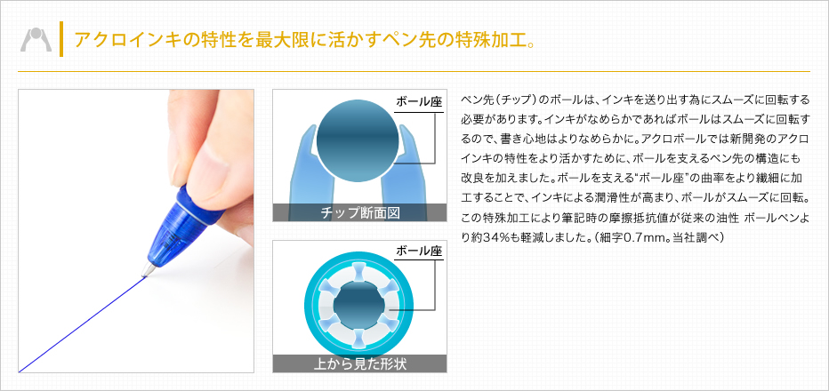 アクロボールなめらか油性インキの実力 特集記事一覧 Pilot Library Pilot