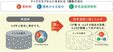 フリクションとは何ですか よくあるご質問 Pilot